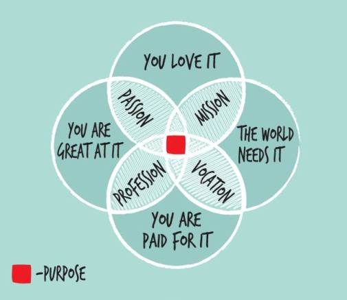 purpose-studio-insights-by-michael-david-sturlin